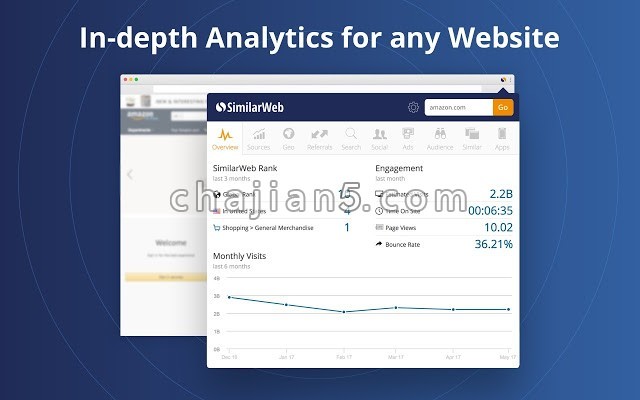 查看网站流量来源和排名信息的Chrome插件SimilarWeb 