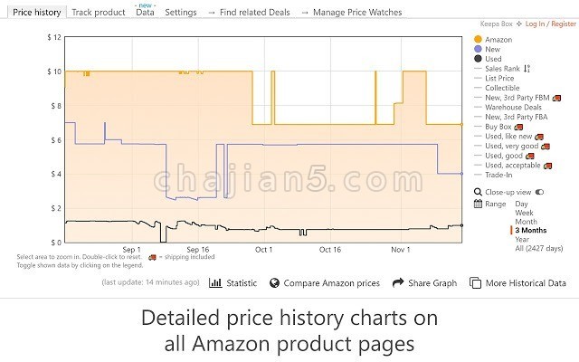 Keepa – Amazon Price Tracker 亚马逊价格检测工具