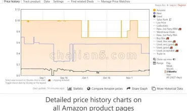 Keepa – Amazon Price Tracker 亚马逊价格检测工具