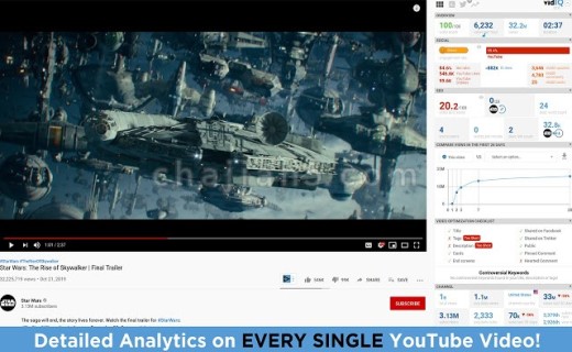 vidIQ Vision for YouTube v3.15.2 YouTube视频数据分析