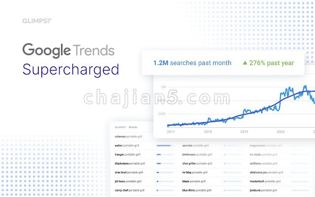Google Trends Supercharged – Glimpse谷歌趋势增强