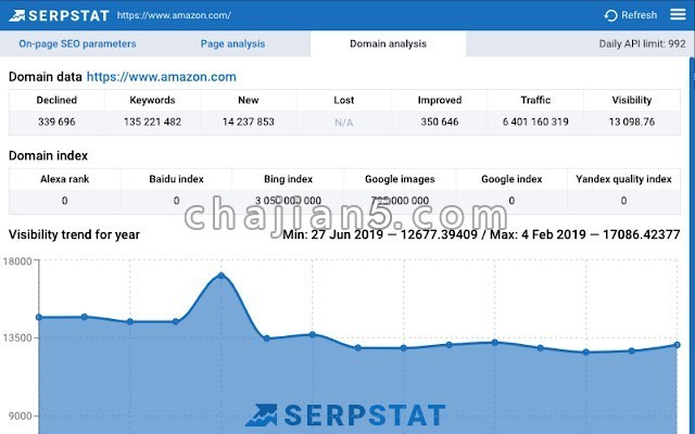 Serpstat Website Seo Checker