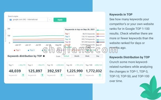 Website Ranking And Seo Checker By Semalt 查询网站的谷歌排名及seo分析