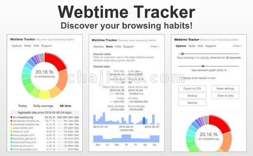 Webtime Tracker 统计在浏览器上网的时间统计情况