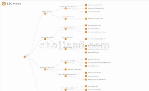 SEO Minion 网页SEO分析、断开链接检查、SERP预览